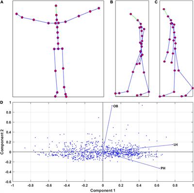 The Avatar’s Gist: How to Transfer Affective Components From Dynamic Walking to Static Body Postures